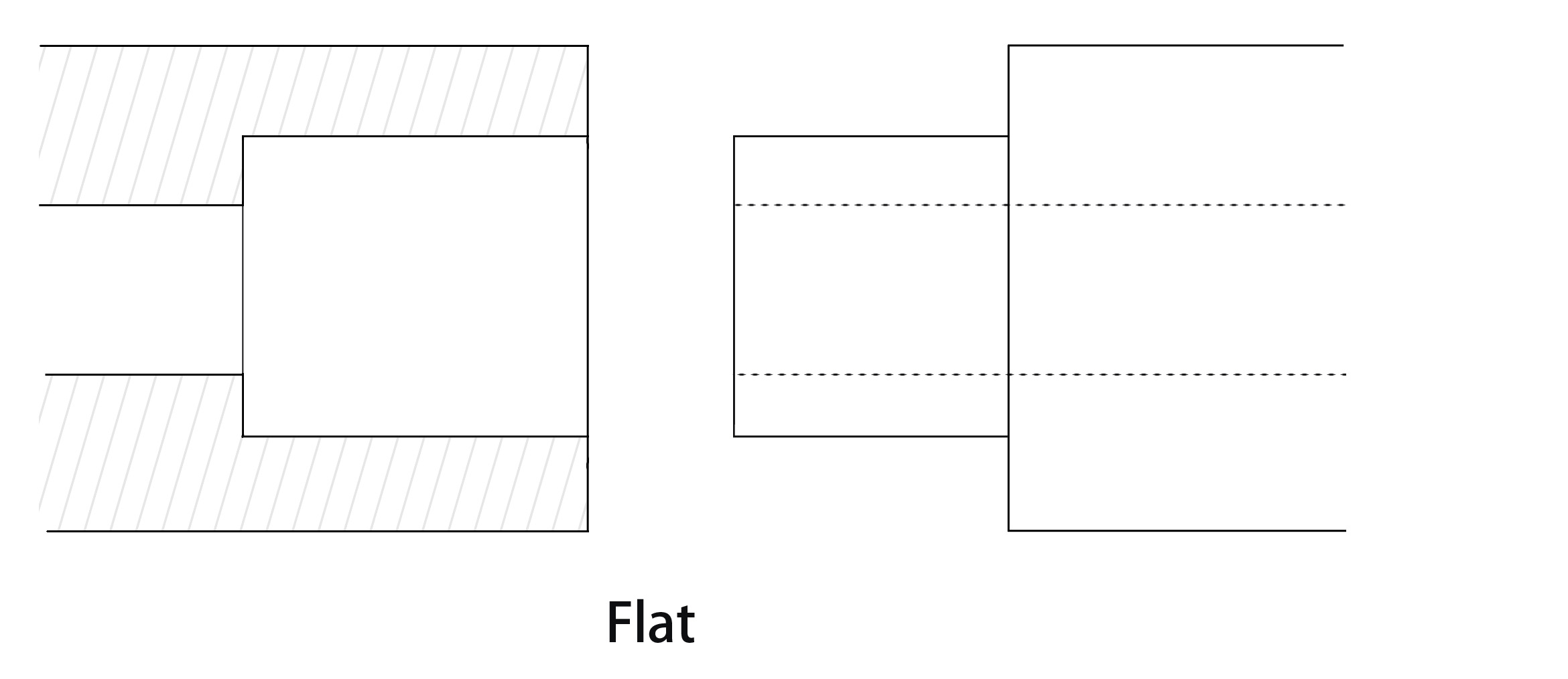 Lange Isolatorflachverbindung